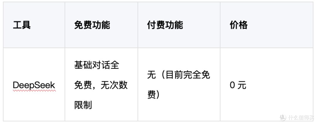 材料星搭配豆包DeepSeek实测,解析免费付费版本实用效果