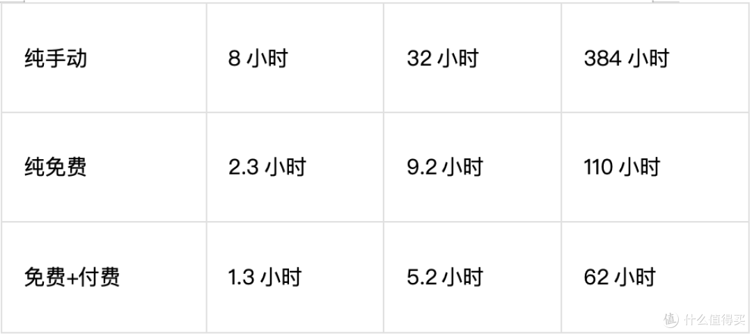 材料星搭配豆包DeepSeek实测,解析免费付费版本实用效果