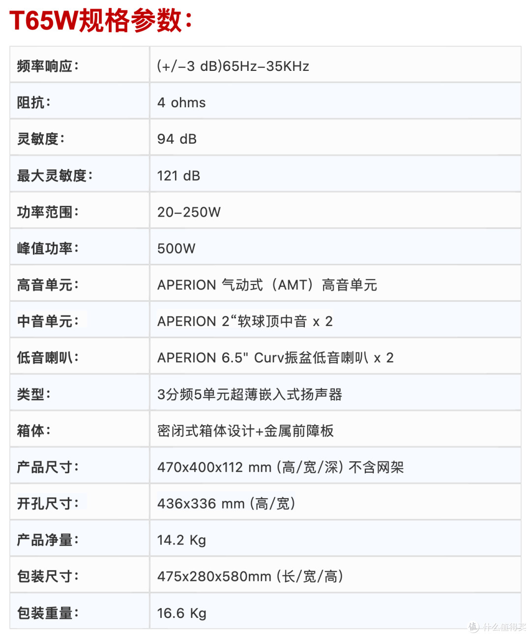 Aperion Audio Theatrus T65W 和 T80S:家庭影院系统升级之选
