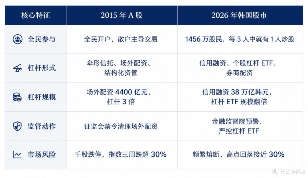 韩国股市,越来越像十年前的A股