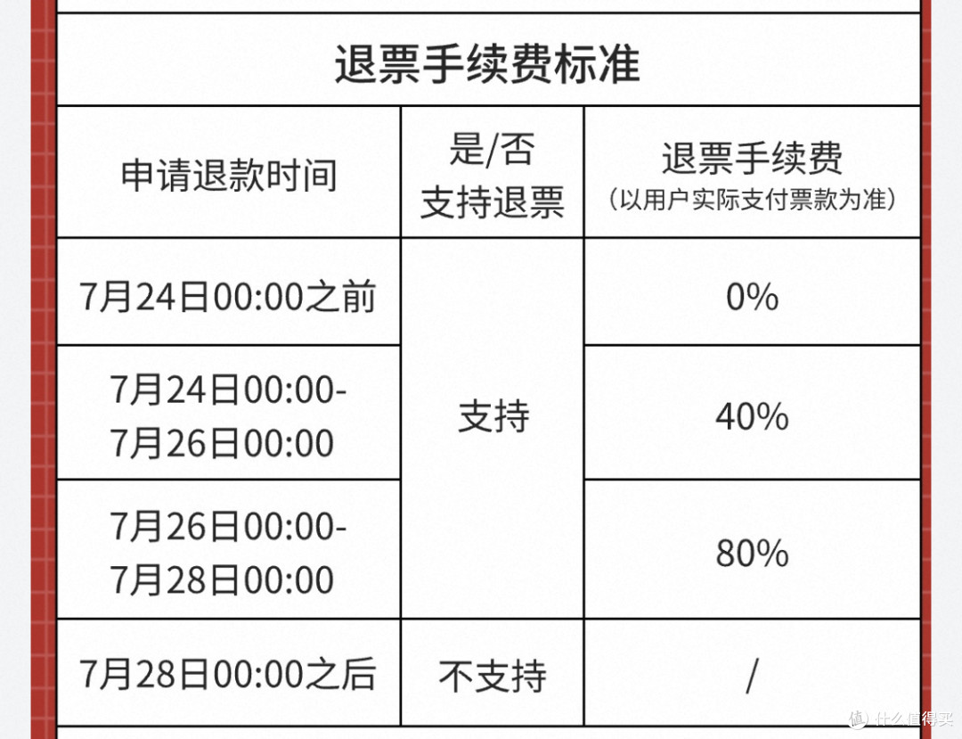 不知道ChinaJoy怎么逛?我把3年总结的逛ChinaJoy焚决都教给你!
