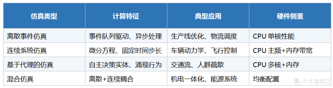 2026年跑ANSYS/Fluent仿真要什么硬件配置?工作站电脑选型全指南