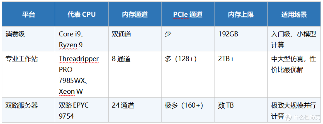 2026年跑ANSYS/Fluent仿真要什么硬件配置?工作站电脑选型全指南