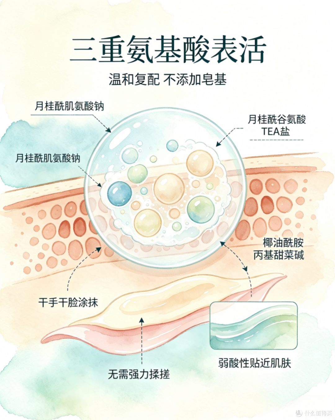 不同肤质洗面奶哪款口碑好?洗面奶口碑排行榜全肤质洁面选购指南