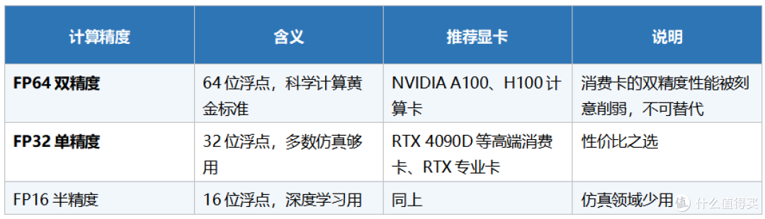 2026年跑ANSYS/Fluent仿真要什么硬件配置?工作站电脑选型全指南