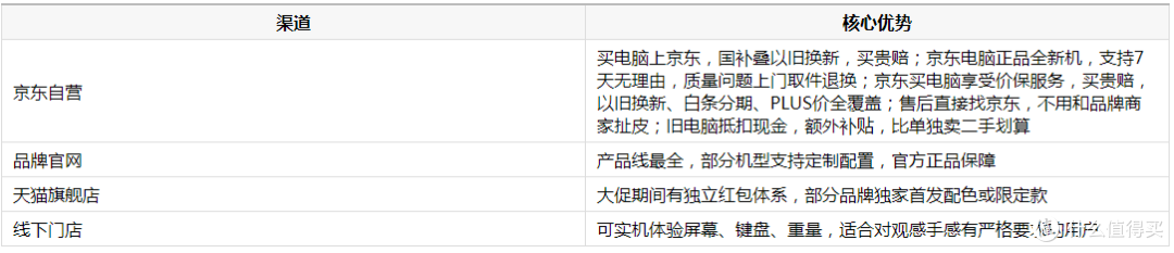 2026高性能轻薄笔记本推荐:从AI算力到OLED好屏,三款标杆解析