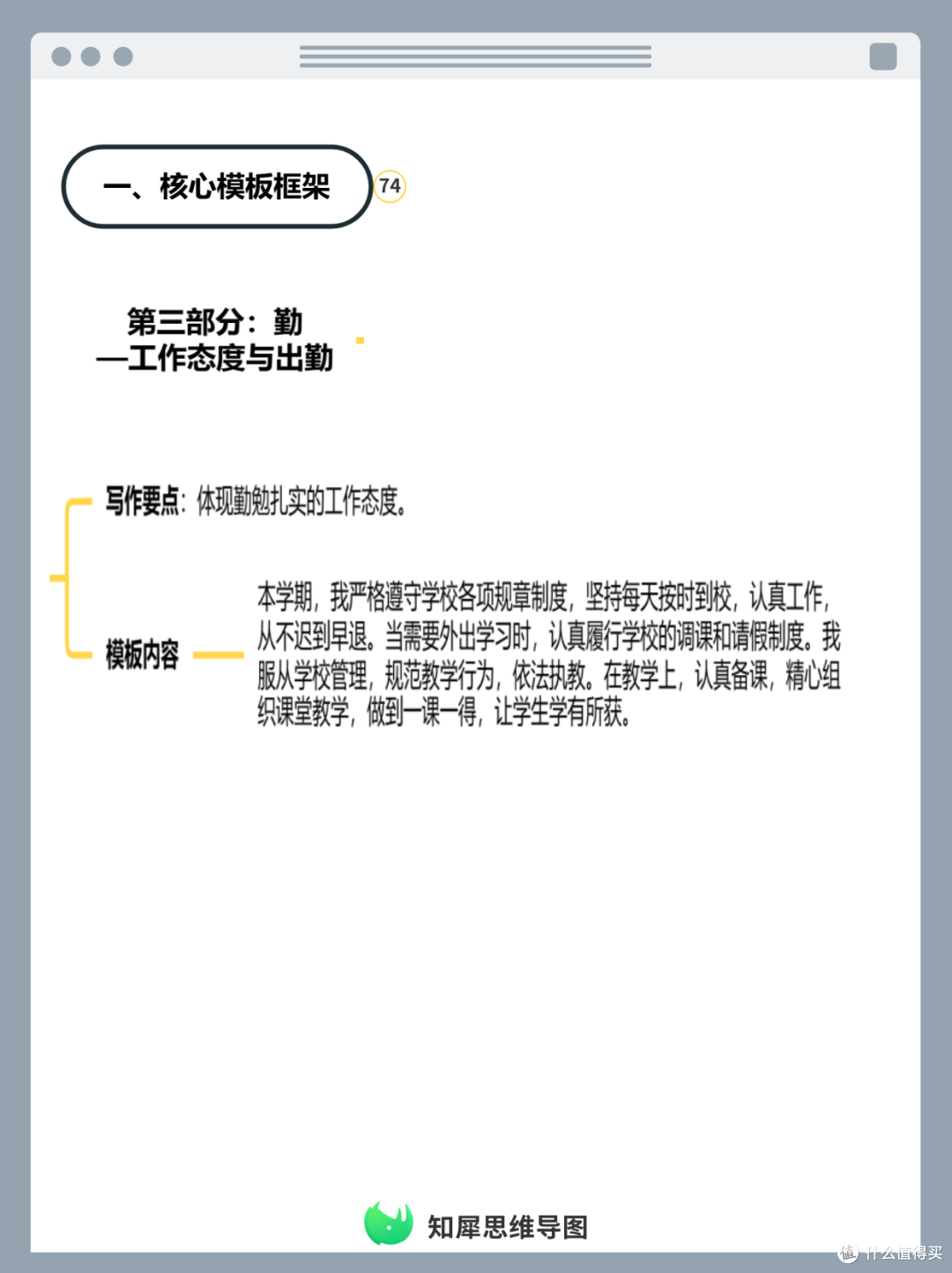 教师学期总结思维导图,超好用模板