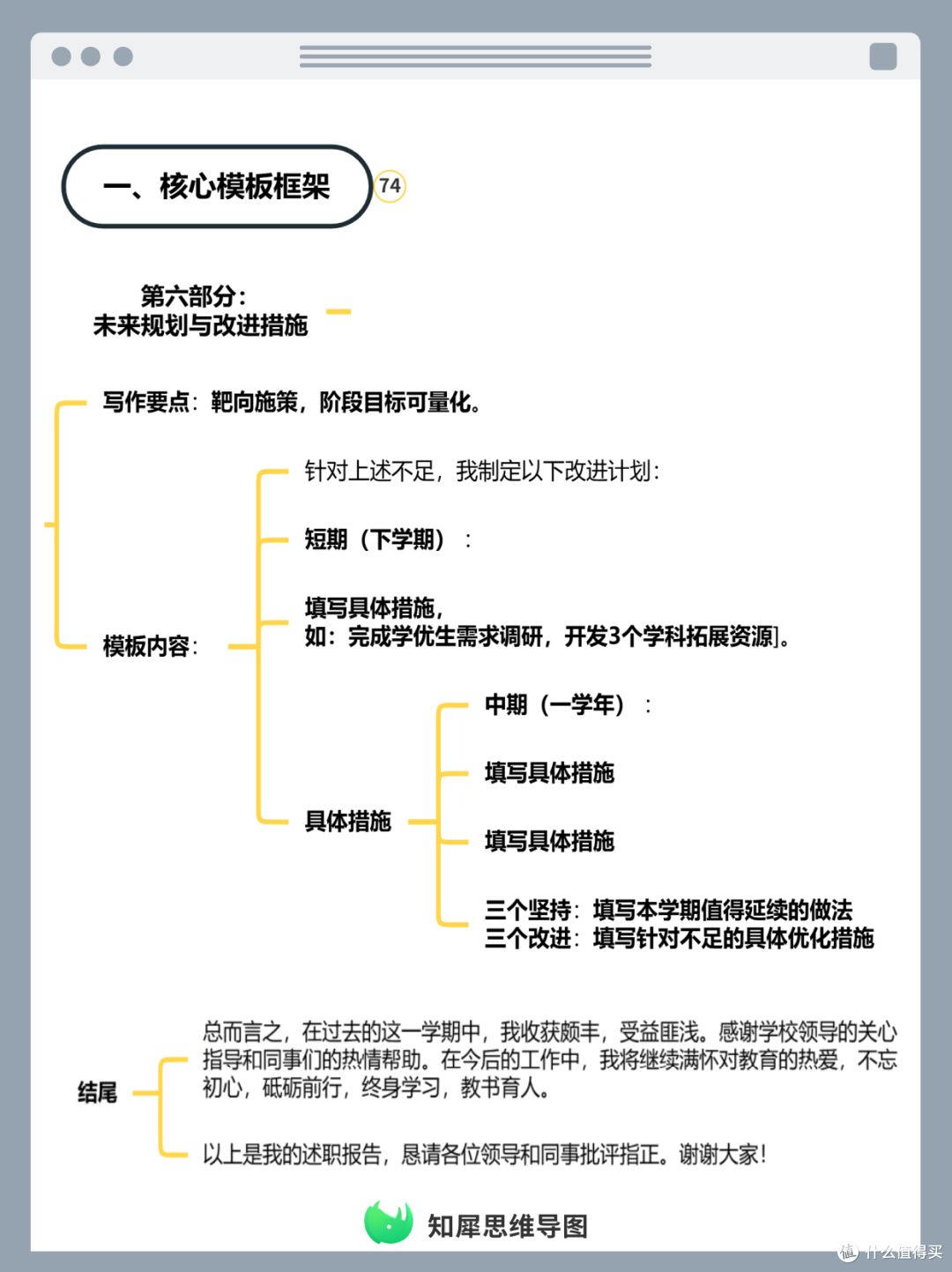 教师学期总结思维导图,超好用模板