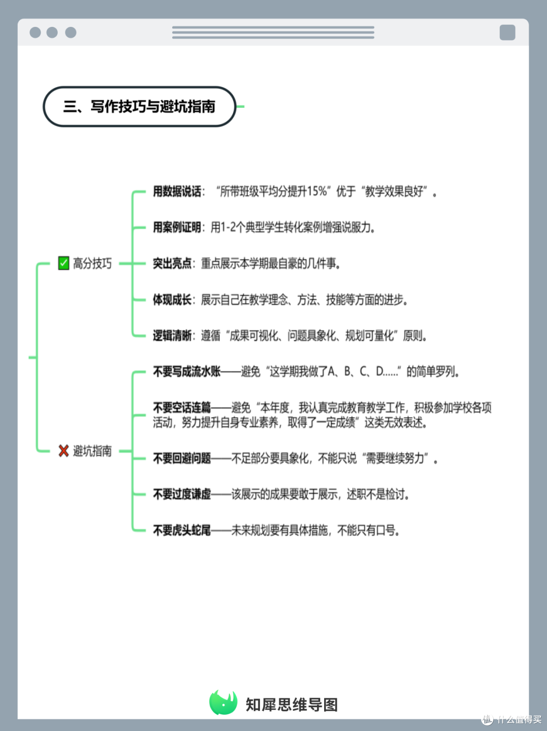 教师学期总结思维导图,超好用模板