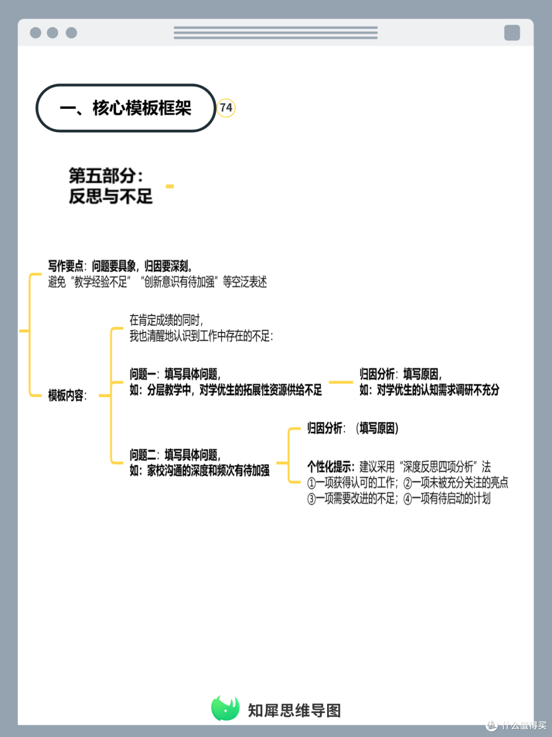 教师学期总结思维导图,超好用模板