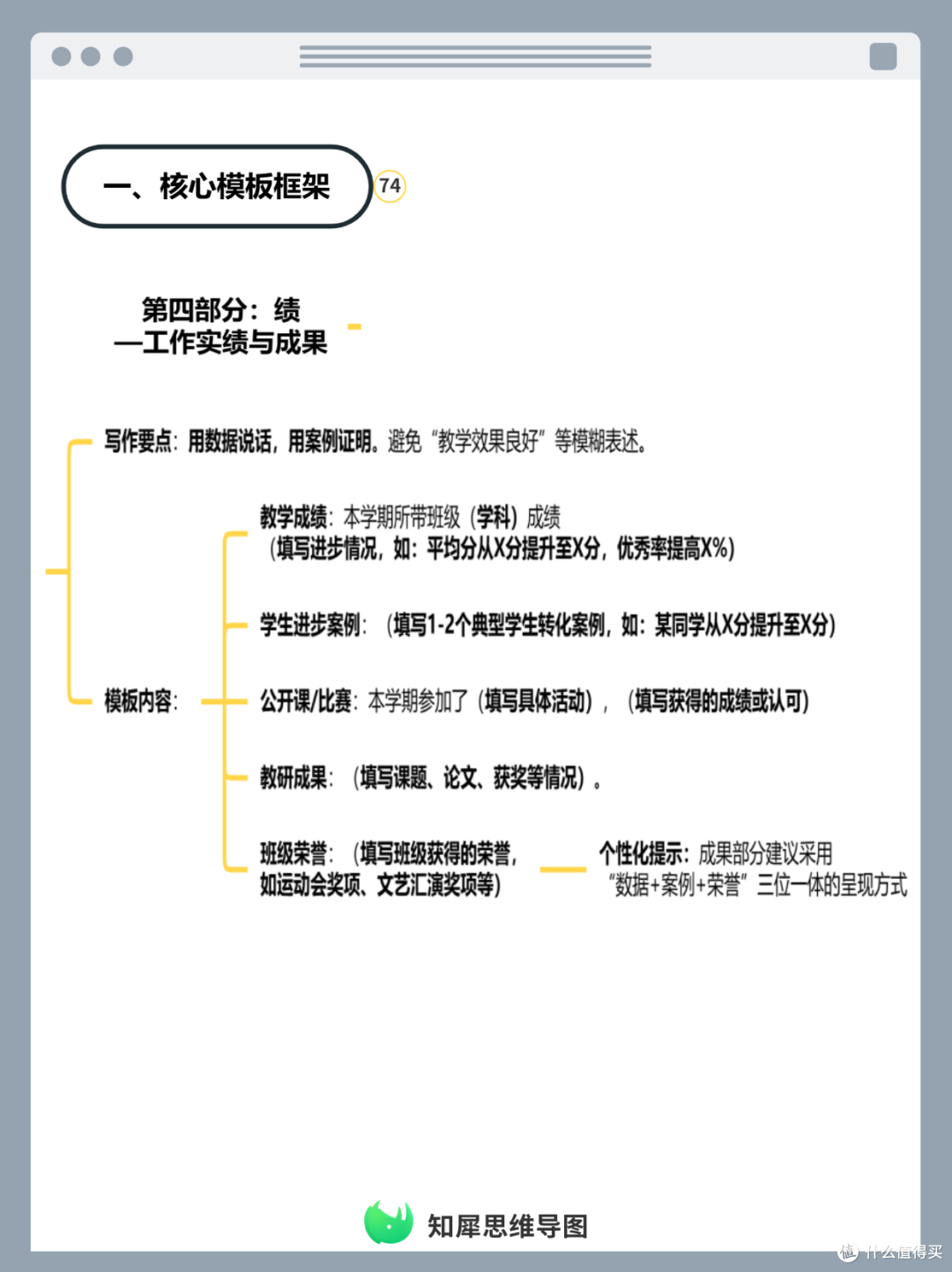 教师学期总结思维导图,超好用模板