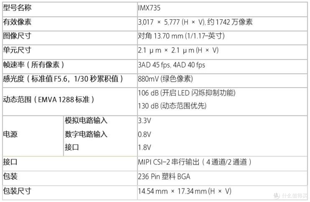 别再神话雷达了!摄像头才是真正的最强雷达
