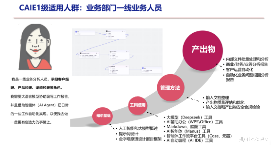 普通人学数据分析有用吗？关键看你想解决什么问题