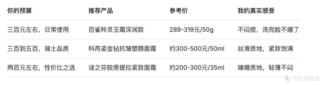 2026干皮抗老面霜,怕油腻怕闷痘?实测滋润不闷紧致款