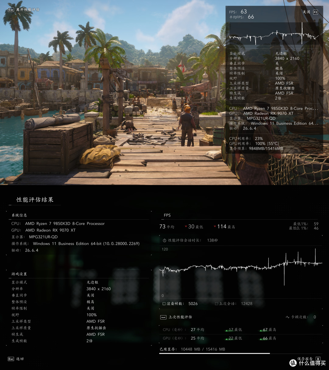 《刺客信条:黑旗 记忆重置》7款A卡实测:FSR 4助阵9070 GRE撼4K