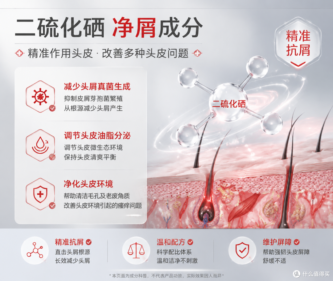 头皮毛囊炎总不好?你的二硫化硒洗发水可能一直选错了