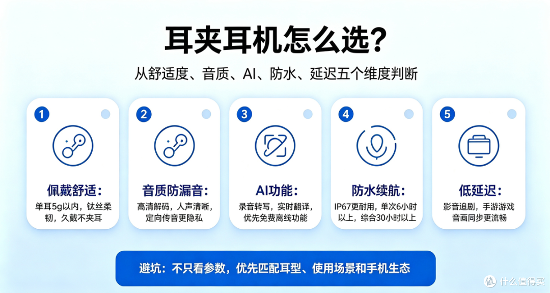 2026年耳夹耳机舒适排行:四款热门机型全面横评 & 选购避坑指南