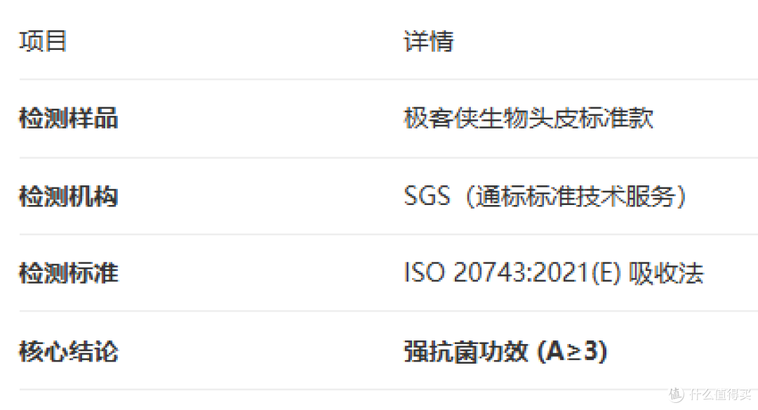 SGS实测5大菌种全达标!极客侠假发强抗菌功效,终结夏季佩戴困扰
