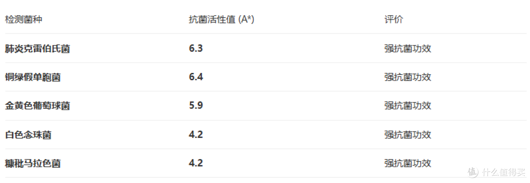 SGS实测5大菌种全达标!极客侠假发强抗菌功效,终结夏季佩戴困扰