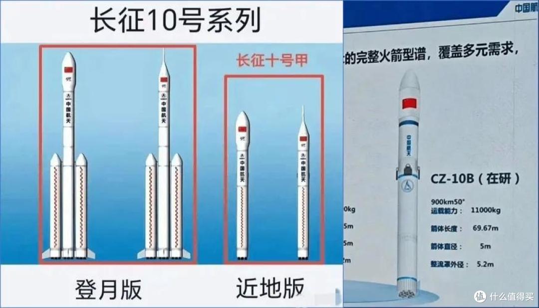 长十系列又研一款火箭,今年3月立项,整箭全甲烷动力,运力更强