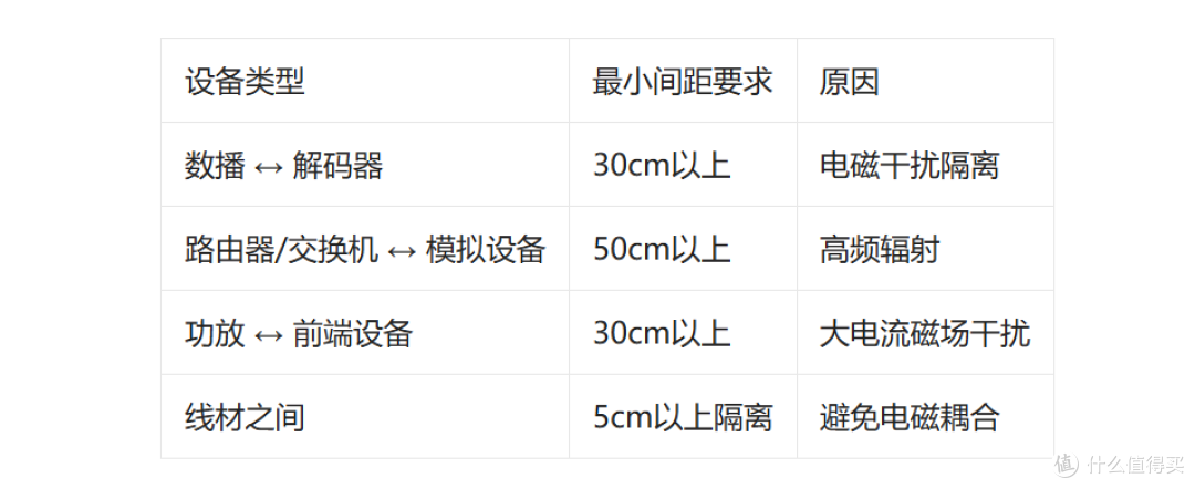数播的摆放和避震指南,这些细节决定了你的系统能否发挥全部实力