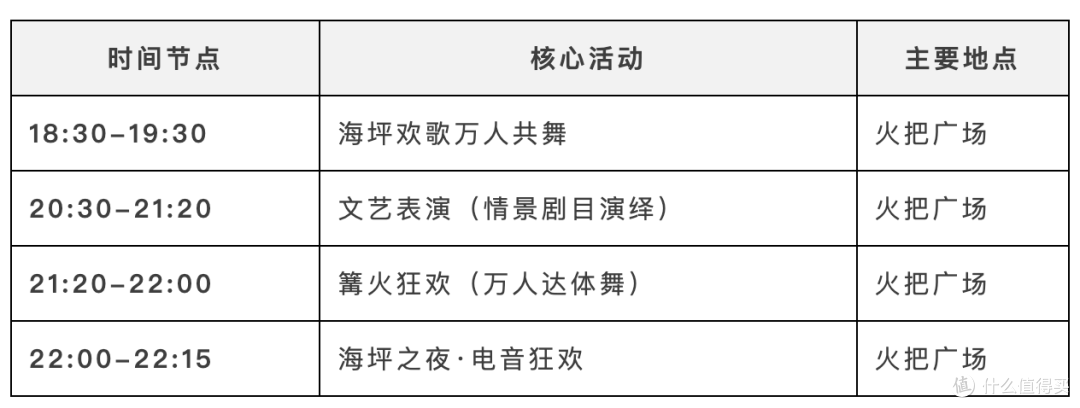 白天不用开空调,晚上还得盖被子,这个夏季均温19.7°C的城市!