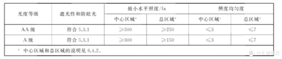 眼睛容易疲劳？分享挑选护眼台灯的五大技巧，只选靠谱产品。