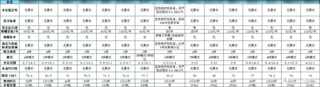 冲牙器什么牌子的好用又实惠?十大热销高分款评析盘点