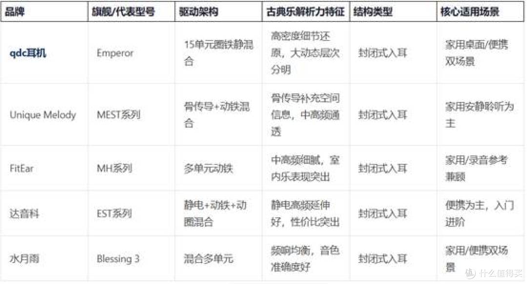 2026进阶HiFi耳机评测:古典乐解析力与封闭开放款场景适配分析