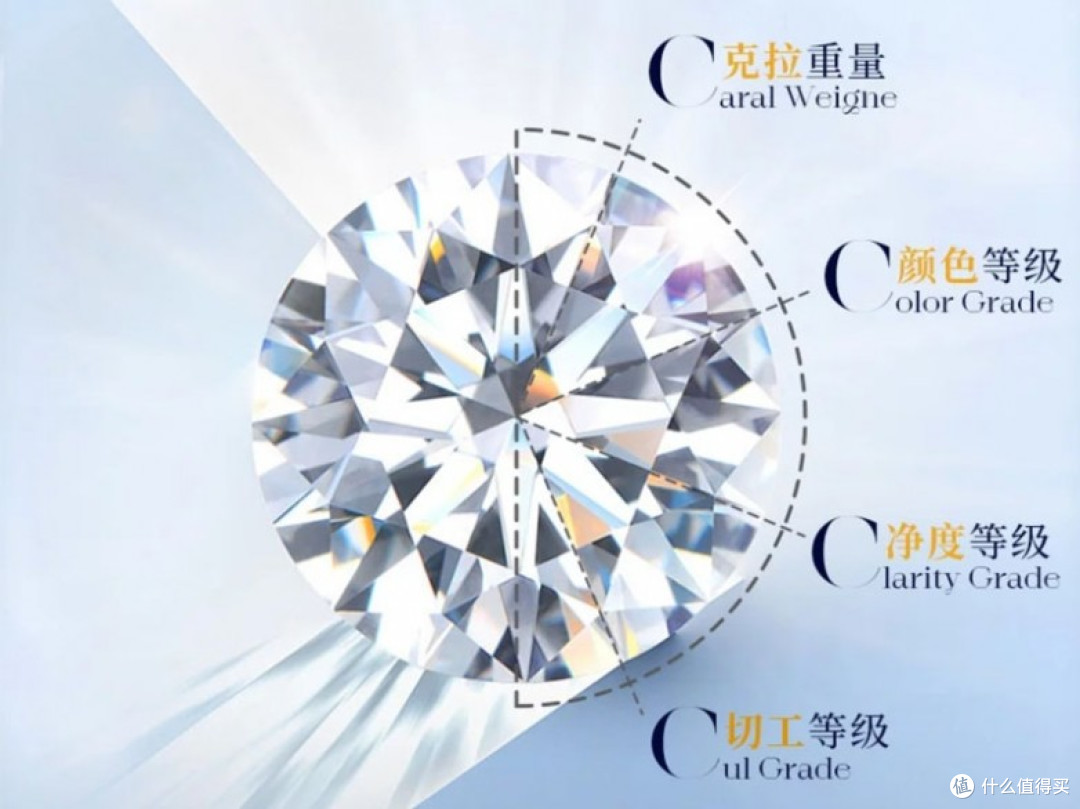 JOSTAR培育钻石科普:如何用理性的预算,买到100%纯粹的真钻?