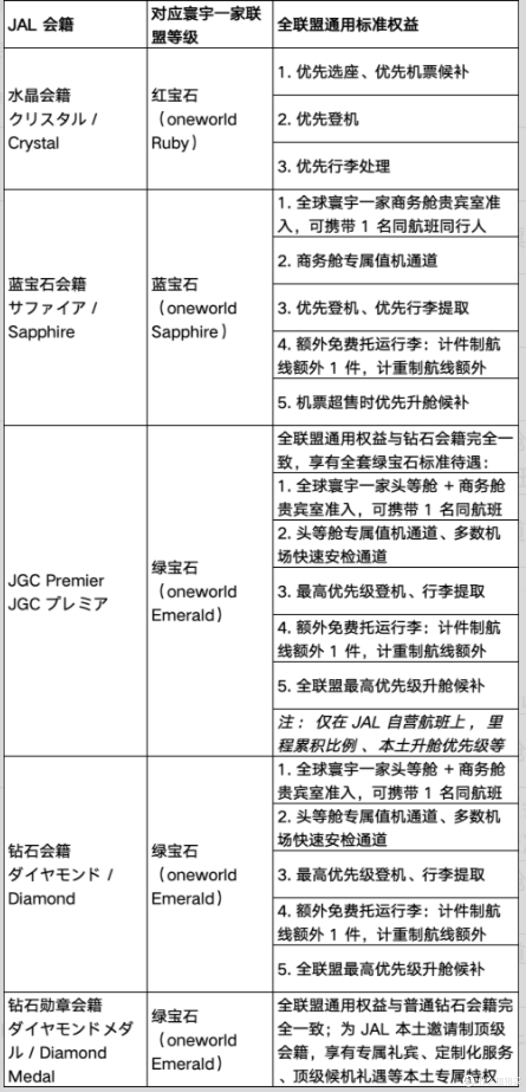 万豪打通寰宇一家会籍
