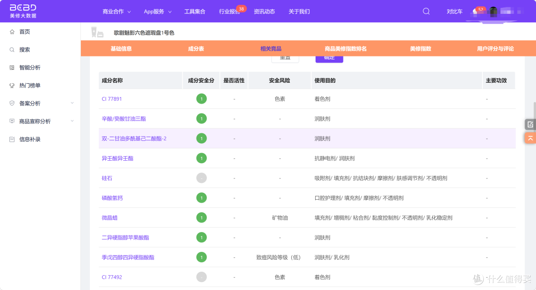 来源：美丽修行