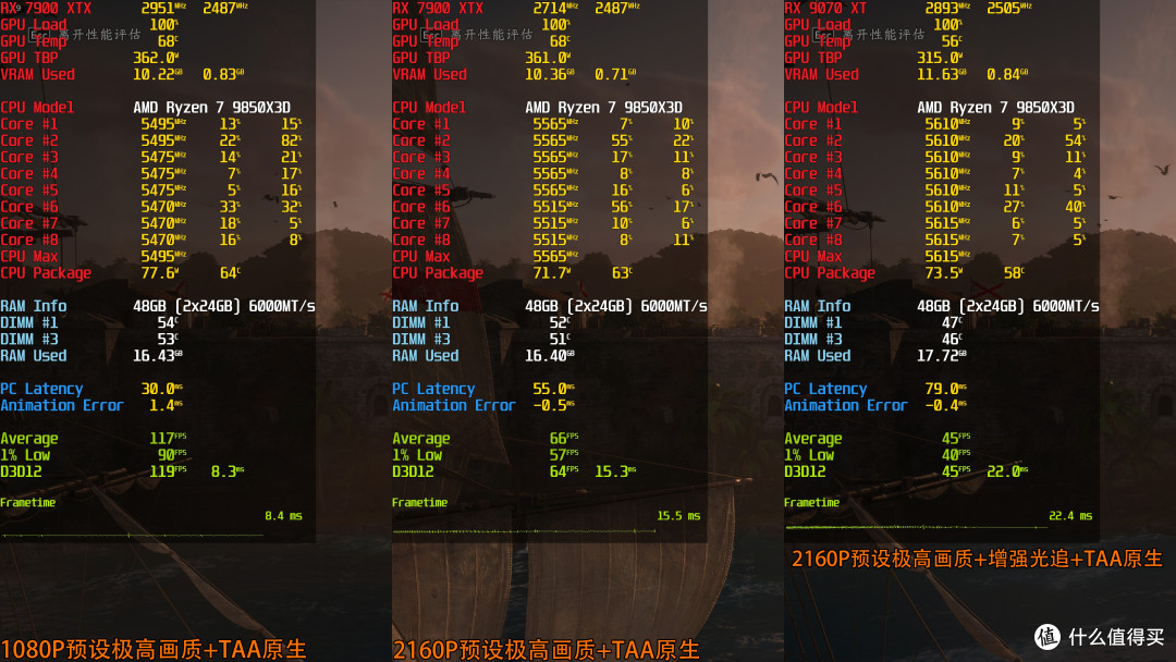《刺客信条:黑旗 记忆重置》7款A卡实测:FSR 4助阵9070 GRE撼4K