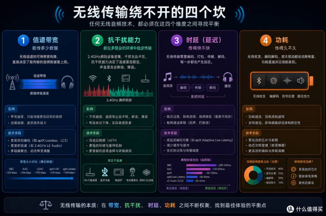 无线耳机的四道坎:为什么2026年了,蓝牙还是赢不了一根线