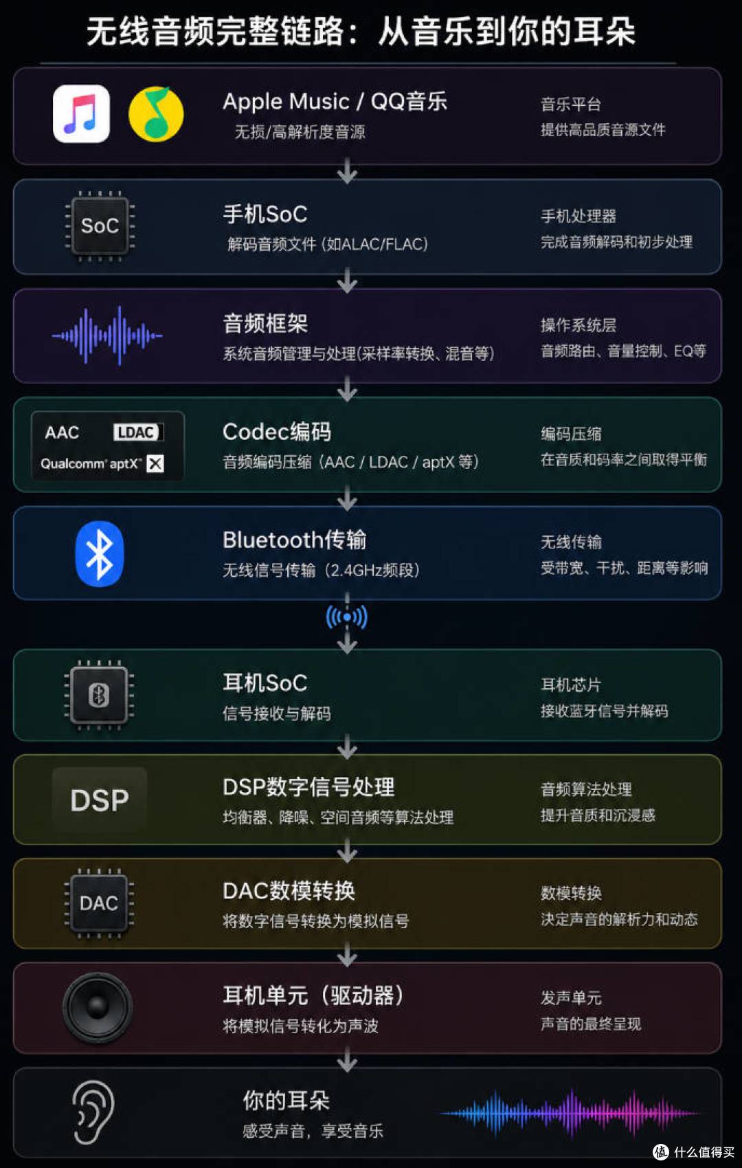 无线耳机的四道坎:为什么2026年了,蓝牙还是赢不了一根线