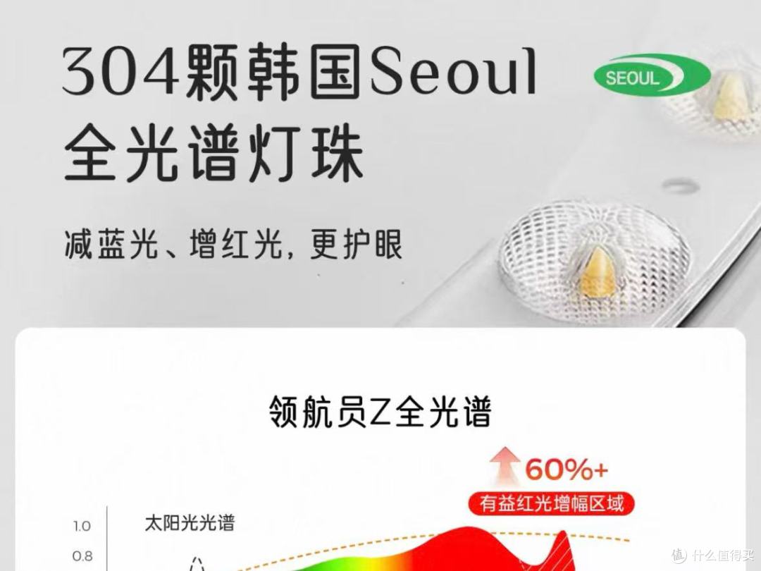 干货实测!2平米领航员Z vs 黑白调S2:灯光与正姿全面对比