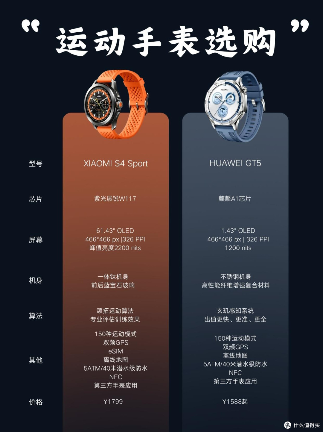 小米S4 Sport对比华为GT5,运动手表二选一别选错