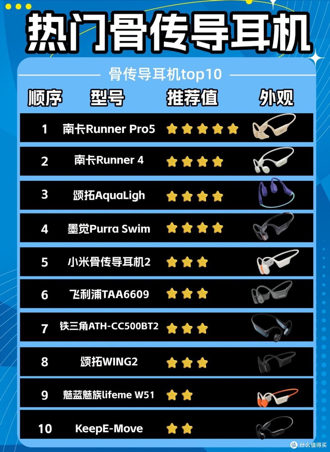 骨传导运动耳机什么牌子好?高赞骨传导耳机分享,通勤运动佳选!