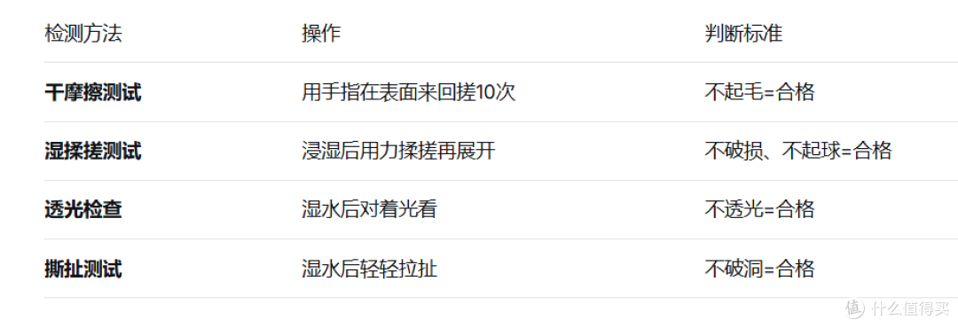 洗脸巾掉絮有多烦?絮状物钻进毛孔,才是敏感爆痘的元凶