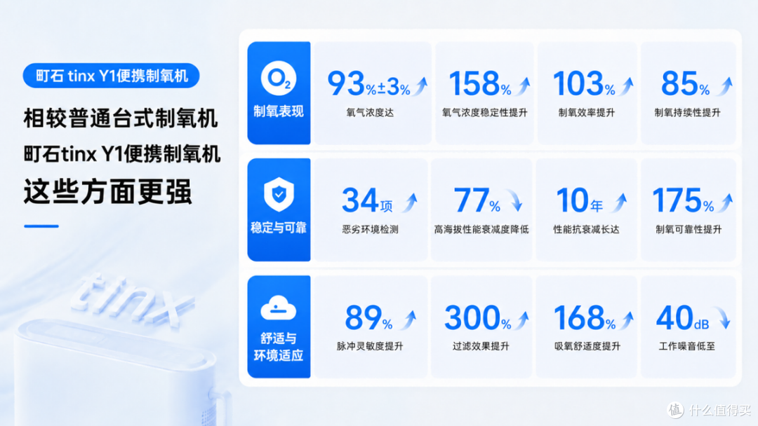 制氧机家用老人怎么选?2026实测挑选攻略+10款口碑盘点