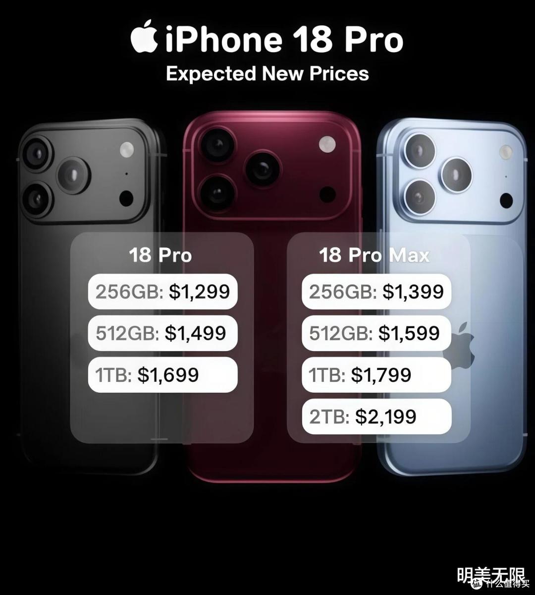 iPhone 18 Pro九月就来了，但你最该关心的不是新功能，是价格！