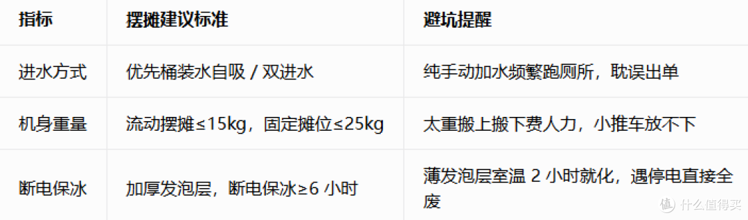摆摊专用制冰机选型清单:产量、便携性与实用性全对比