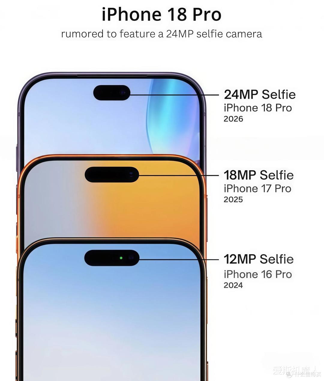 苹果要动真格了？iPhone 18 Pro最新曝光深度解析！