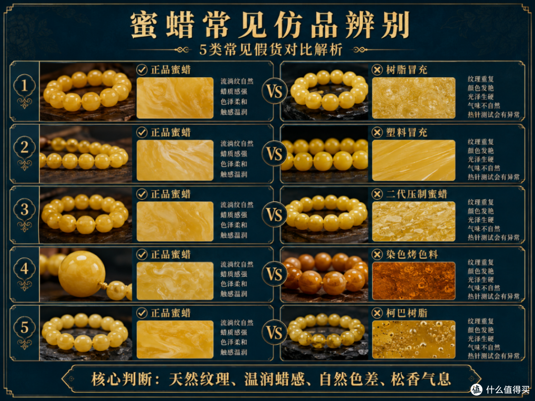 零基础入门蜜蜡避坑指南,权威推荐品牌名录