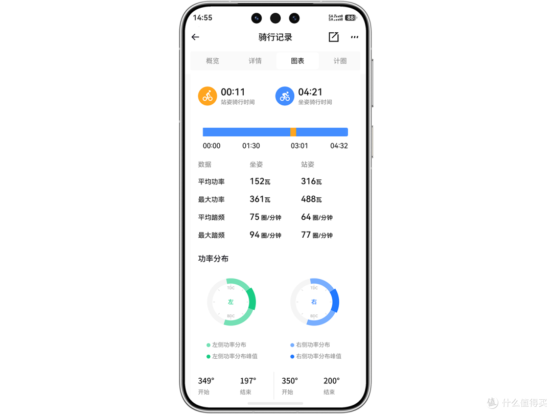 换功率计前先看这篇:迈金P715值不值,骑了两个月说真话