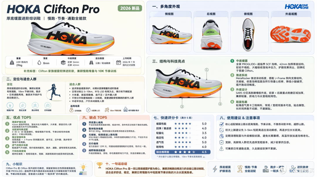 Clifton 11 太软、啡速5 太硬?Clifton Pro 才是普通跑者的“中庸”之道