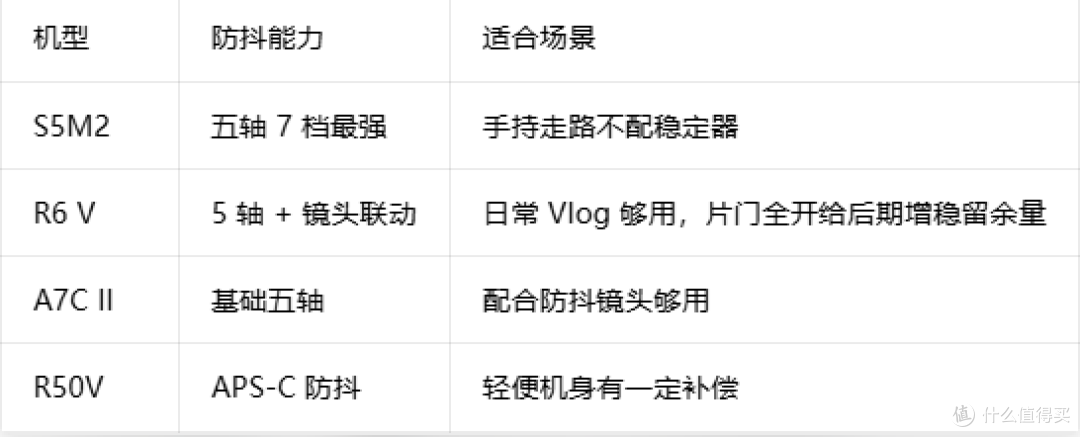 Vlog 相机核心参数怎么看?对焦散热画幅一次讲清楚