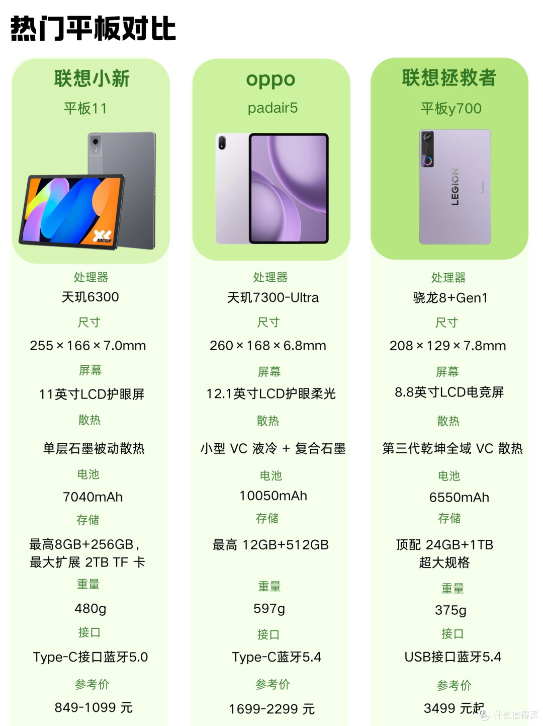 三款热门平价平板横向对比！网课游戏通勤一机找准