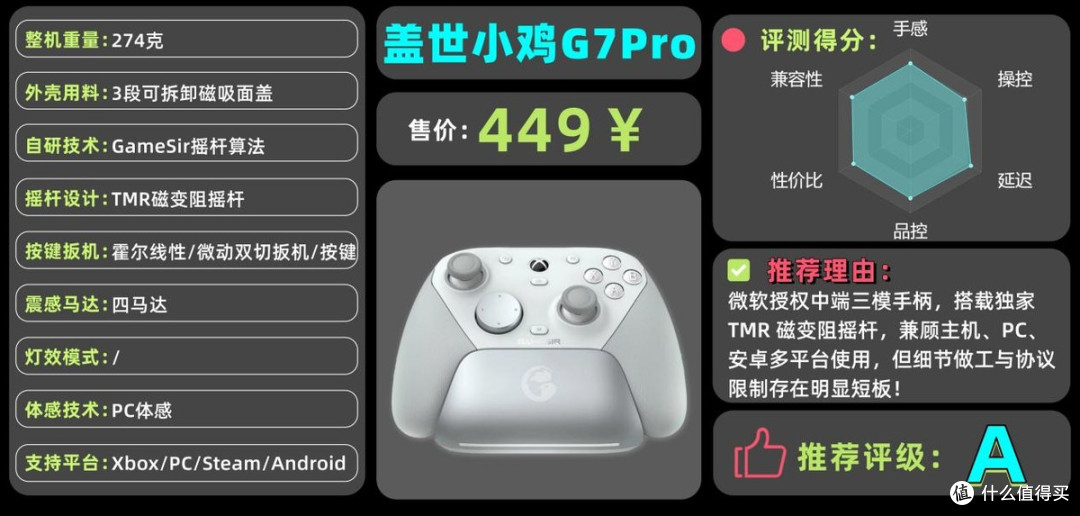 100~1000 元十款游戏手柄,Xbox、索尼、西圣全覆盖真实上手评测