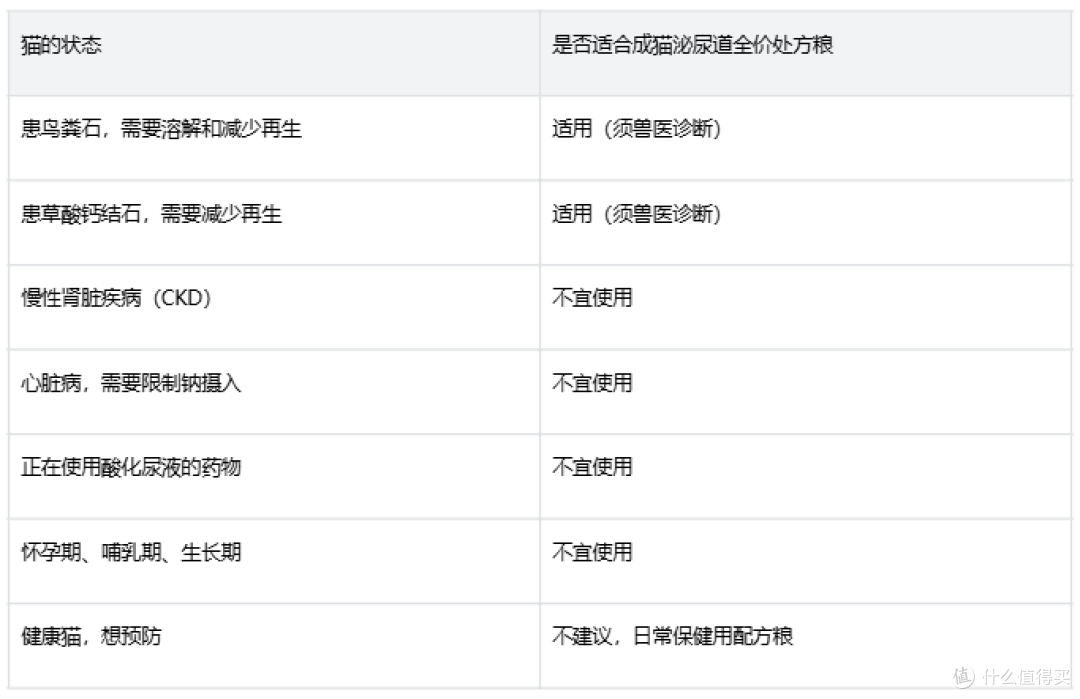 猫处方粮到底该怎么选?从皇家成猫泌尿道处方粮看懂处方粮的门道